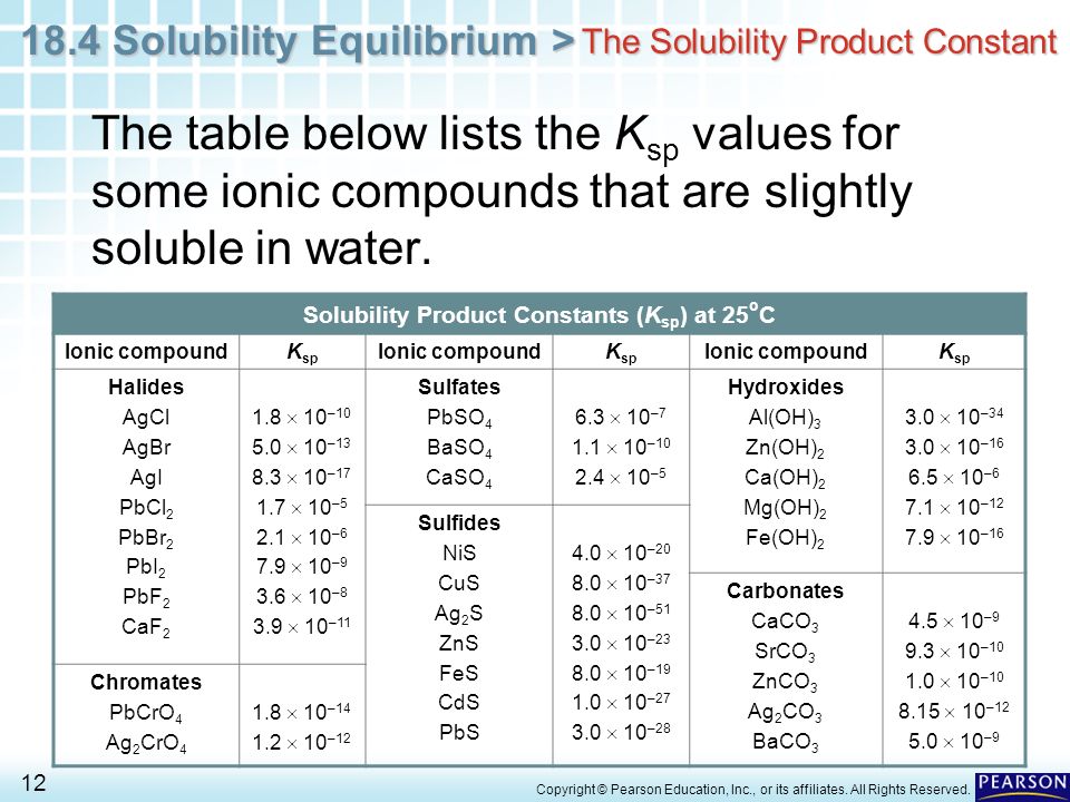 Solubility Equilibria